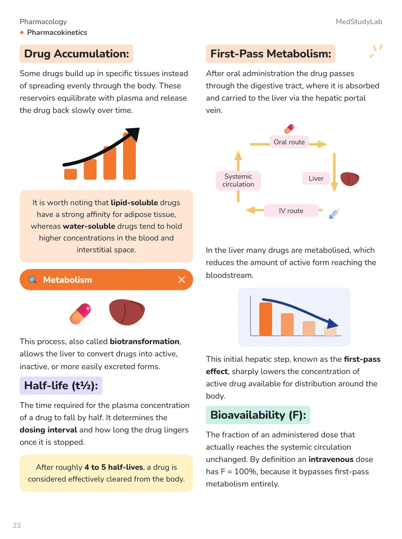 Sample page: illustrated pharmacology concepts